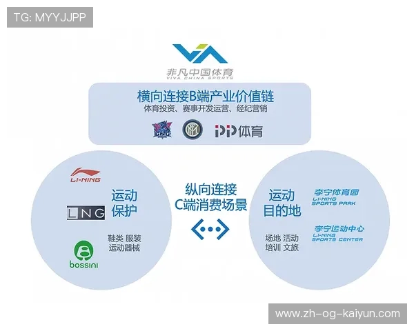 体育产业对外投资增加，资本推动项目扩张，体育产业资本是什么